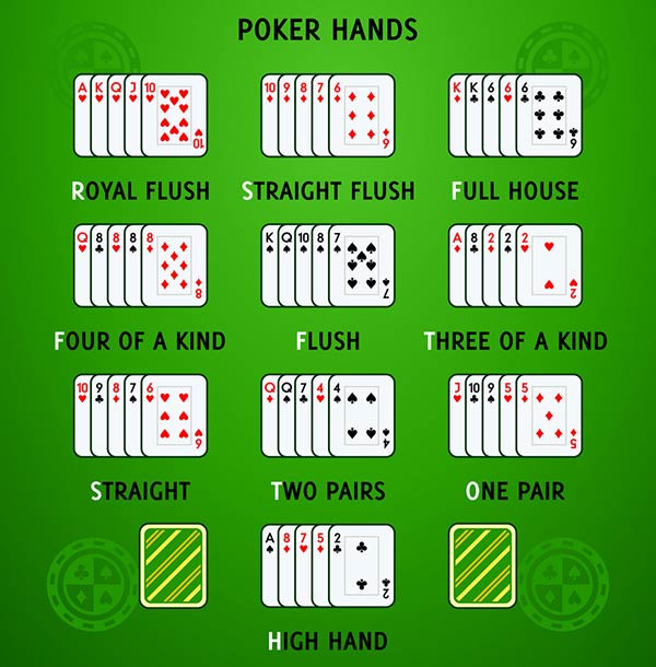 آموزش بازی پوکر شرط بندی اوماها یا پوکر 5 کارتی (omaha poker)