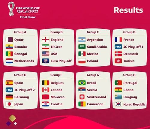 پیش بینی بازی های جام جهانی 2022 در مرحله گروهی