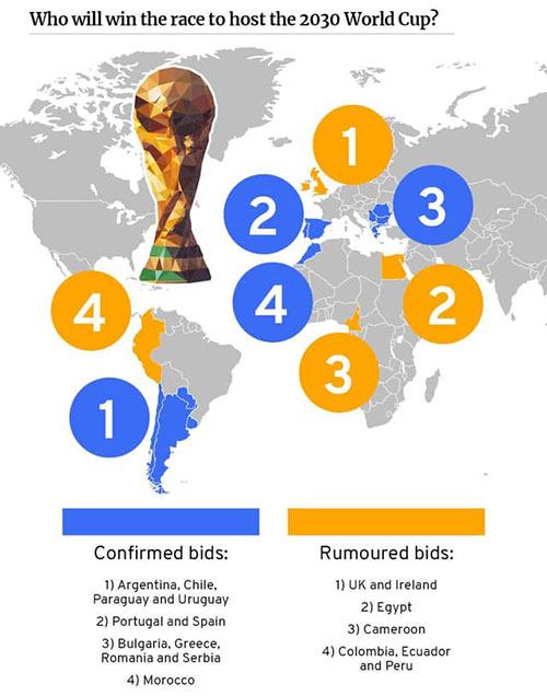 پیش بینی میزبان جام جهانی 2030