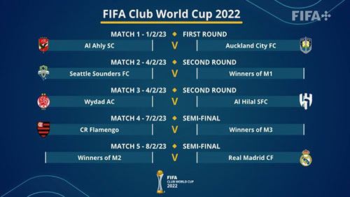پیش بینی بازی های جام باشگاه های جهان 2022-23